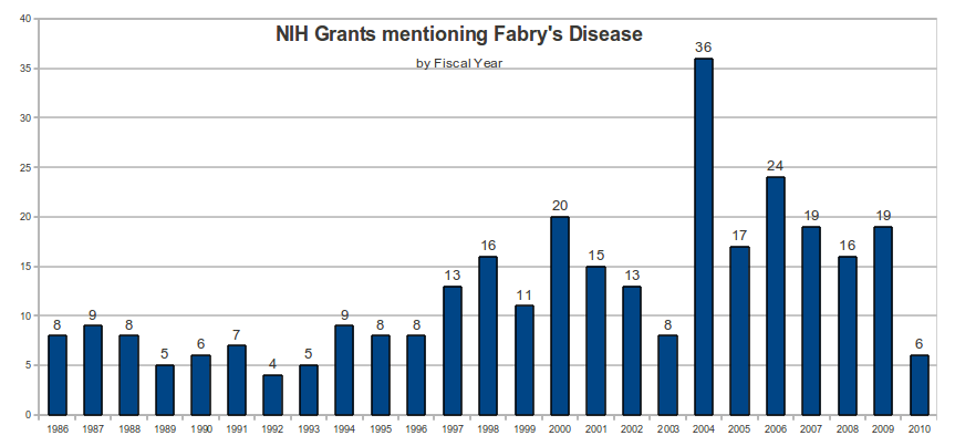 grants_by_year.png